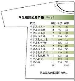 东莞校服爆料最新消息,款式升级引热议，学生反响两极！