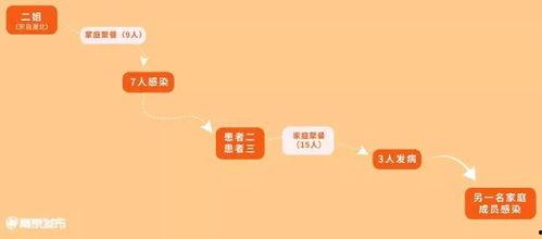 感染连锁2在线观看,病毒蔓延，生死较量