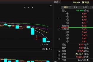 深科技最新爆料,揭秘未来科技前沿动态  第2张