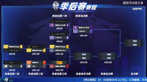 kpl瓜主爆料最新,新赛季战队动向及神秘选手揭秘 第3张 kpl瓜主爆料最新,新赛季战队动向及神秘选手揭秘 第3张