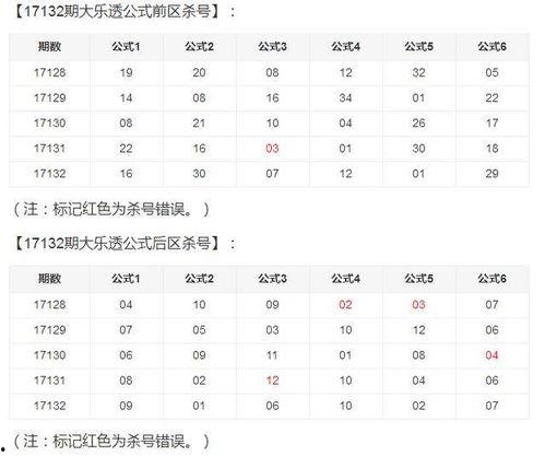 大乐透爆料结果查询最新,揭晓中奖号码，惊喜不断！  第3张